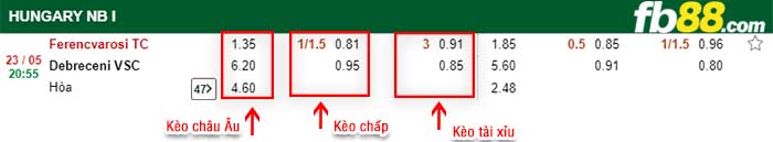 fb88-kèo chấp Ferencvarosi TC vs Debreceni VSC