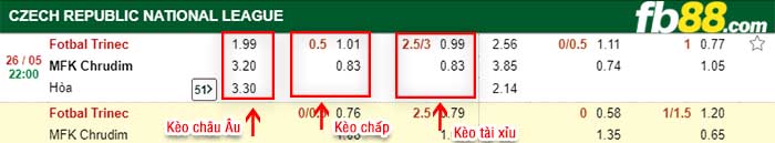 fb88-kèo chấp Fotbal Trinec vs MFK Chrudim