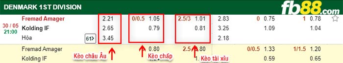 fb88-kèo chấp Fremad Amager vs Kolding IF