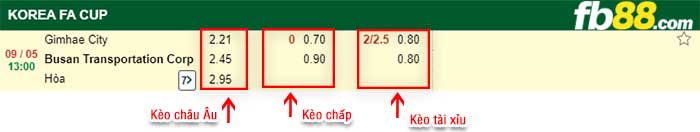 fb88-kèo chấp Gimhae City vs Busan Transportation Corporation