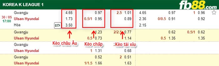 fb88-kèo chấp Gwangju Football Club vs Ulsan Hyundai FC