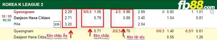 fb88-kèo chấp Gyeongnam FC vs Daejeon Citizen