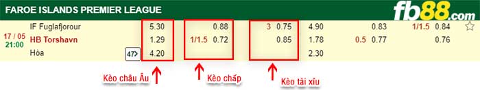 fb88-kèo chấp IF Fuglafjordur vs HB Torshavn
