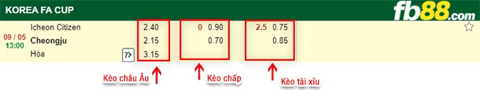 fb88-kèo chấp Icheon Citizen vs Cheongju Jikji