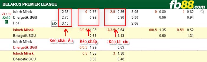 fb88-kèo chấp Isloch Minsk vs Energetik BGU