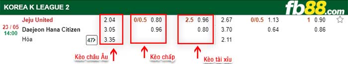 fb88-kèo chấp Jeju United vs Daejeon Hana Citizen