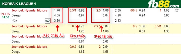 fb88-kèo chấp Jeonbuk Hyundai Motors vs Daegu