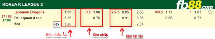 fb88-kèo chấp Jeonnam Dragons vs Chungnam Asan