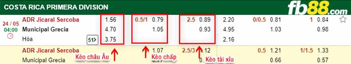 fb88-kèo chấp Jicaral vs AD Grecia