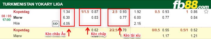 fb88-kèo chấp Kopetdag vs Merw