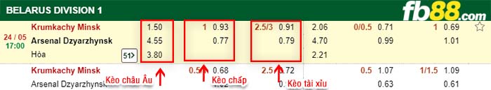 fb88-kèo chấp Krumkachy Minsk vs Arsenal Dzyarzhynsk