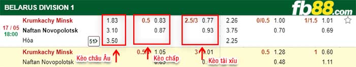 fb88-kèo chấp Krumkachy Minsk vs Naftan Novopolock
