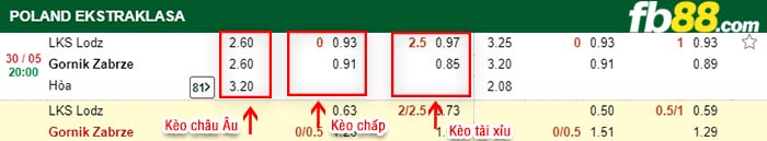 fb88-kèo chấp LKS Lodz vs Gornik Zabrze