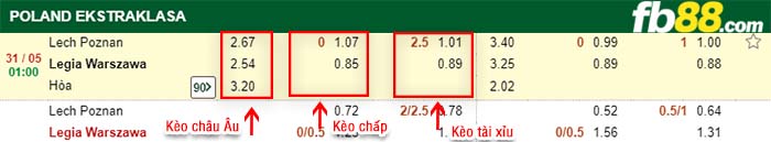 fb88-kèo chấp Lech Poznan vs Legia Warszawa