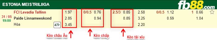 fb88-kèo chấp Levadia Tallinn vs Flora Paide