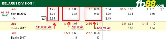 fb88-kèo chấp Lida vs Slonim 2017