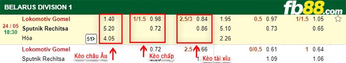 fb88-kèo chấp Lokomotiv Gomel vs Sputnik Rechitsa