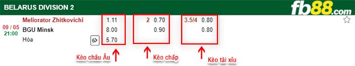 fb88-kèo chấp Meliorator Zhitkovichi vs BGU Minsk