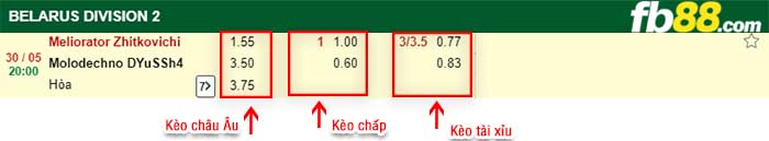 fb88-kèo chấp Meliorator Zhitkovichi vs FC Molodechno