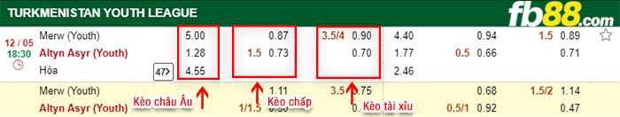 fb88-kèo chấp Merw FK vs Altyn Asyr FK