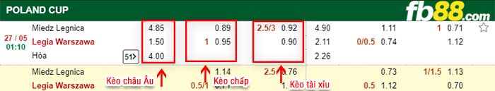 fb88-kèo chấp Miedz Legnica vs Legia Warszawa