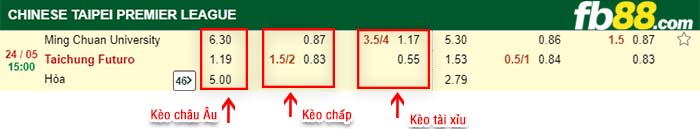 fb88-kèo chấp Ming Chuan University vs Taichung Futuro