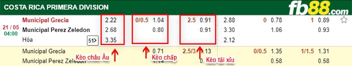 fb88-kèo chấp Municipal Grecia vs Municipal Perez Zeledon