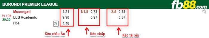 fb88-kèo chấp Musongati FC vs LLB Academic