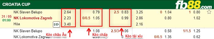 fb88-kèo chấp NK Slaven Belupo vs NK Lokomotiva Zagreb