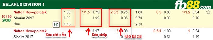 fb88-kèo chấp Naftan Novopolock vs Kommunalnik Slonim