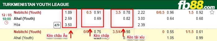 fb88-kèo chấp Nebitchi vs Ahal FK