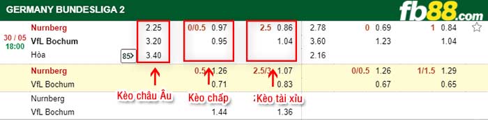fb88-kèo chấp Nurnberg vs VfL Bochum