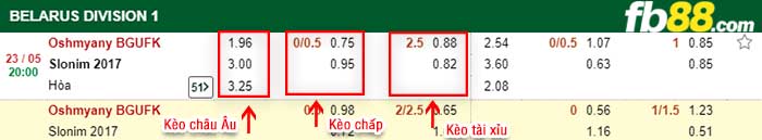 fb88-kèo chấp Oshmyany FK vs Kommunalnik Slonim