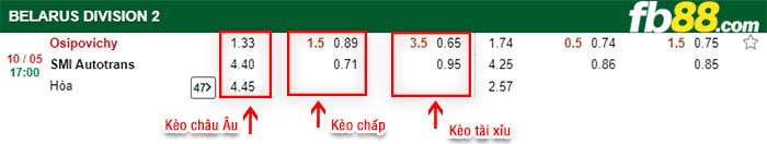 fb88-kèo chấp Osipovichy vs SMI Autotrans