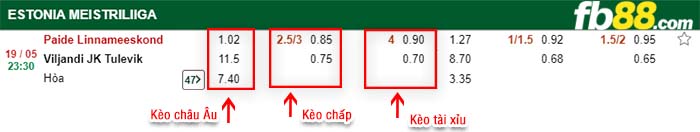 fb88-kèo chấp Paide Linnameeskond vs Viljandi JK Tulevik