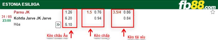 fb88-kèo chấp Parnu JK vs Kohtla Jarve JK Jarve