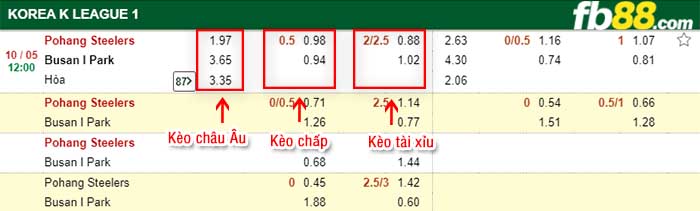 fb88-kèo chấp Pohang Steelers vs Busan IPark