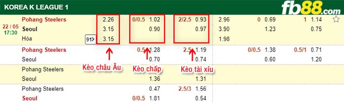 fb88-kèo chấp Pohang Steelers vs Seoul