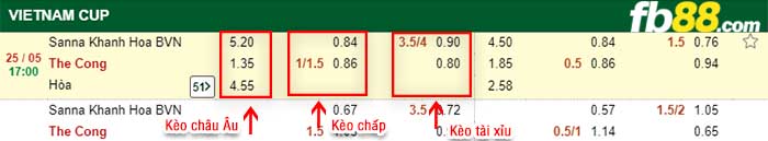 fb88-kèo chấp S.Khánh Hòa BVN vs Viettel