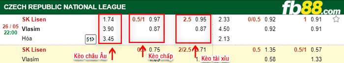 fb88-kèo chấp SK Lisen vs Vlasim