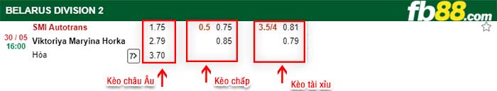 fb88-kèo chấp SMI Autotrans vs Victoria Maryina Gorka