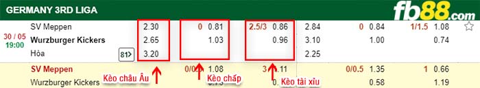fb88-kèo chấp SV Meppen vs Wurzburger Kickers