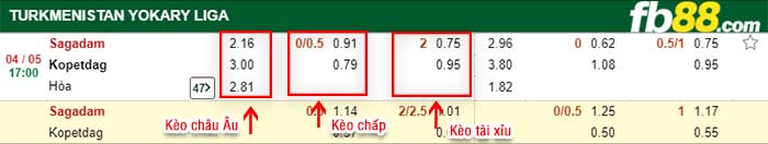 fb88-kèo chấp Sagadam FK vs Kopetdag Asgabat