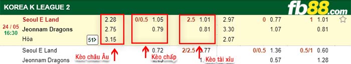 fb88-kèo chấp Seoul E Land vs Jeonnam Dragons