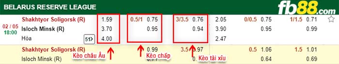 fb88-kèo chấp Shakhter Soligorsk Reserves vs FC Isloch Reserves