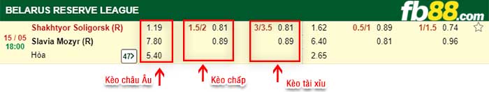 fb88-kèo chấp Shakhter Soligorsk Reserves vs Slavia Mozyr Reserve
