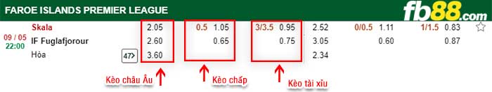 fb88-kèo chấp Skala Itrottarfelag vs IF Fuglafjordur