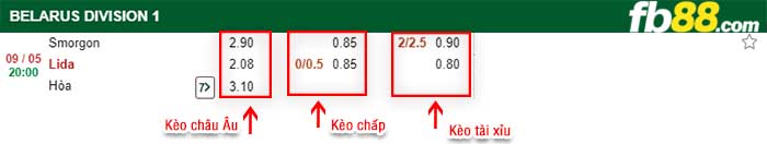 fb88-kèo chấp Smorgon FC vs FK Lida