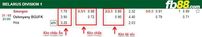 fb88-kèo chấp Smorgon FC vs Oshmyany FK