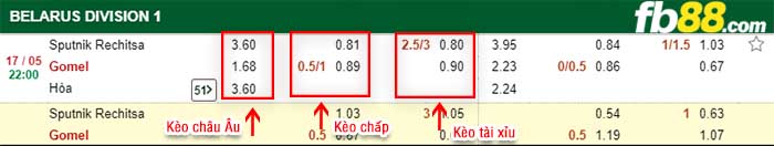 fb88-kèo chấp Sputnik Rechitsa vs FC Gomel